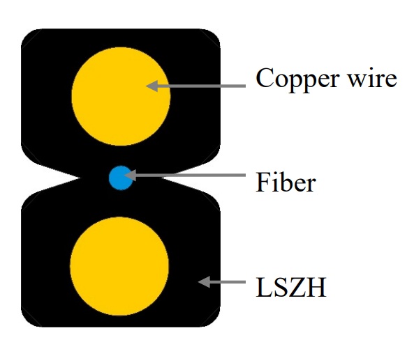 Fiber Optic & Power Drop Cable